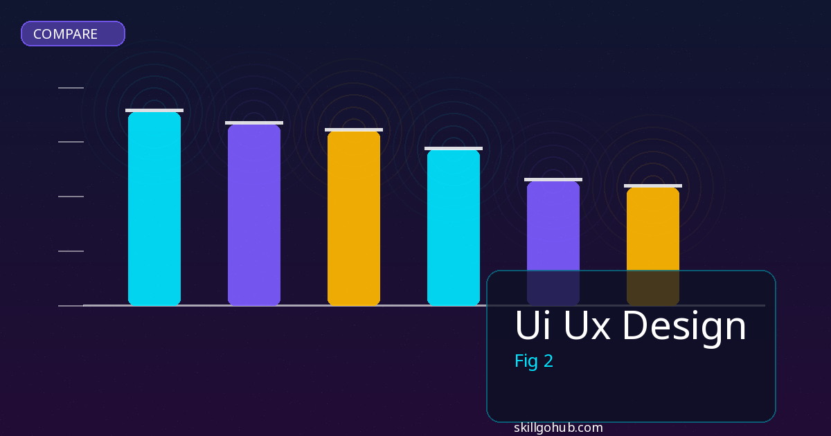 Ui Ux Design comparison and review
