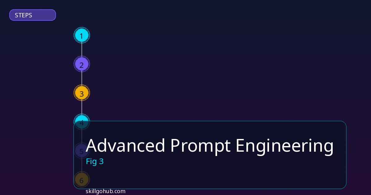 Advanced Prompt Engineering step by step guide