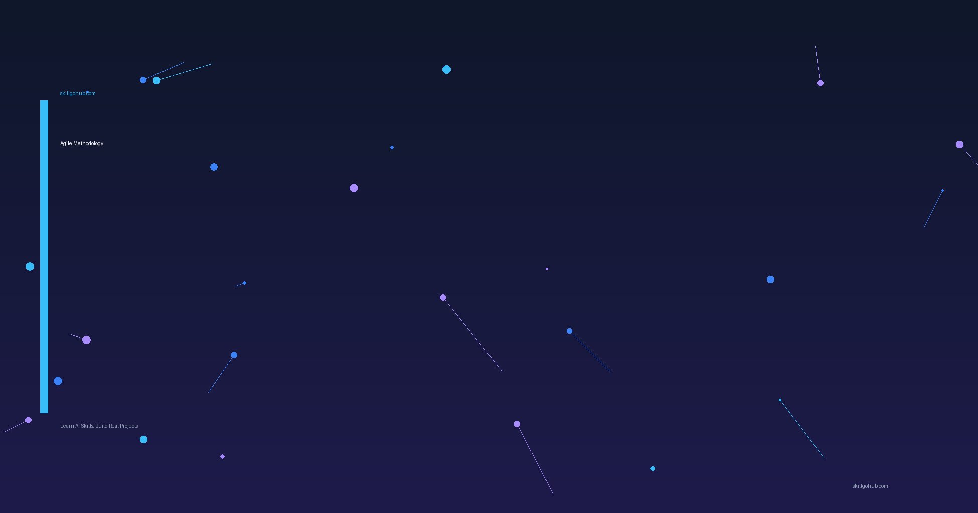 Agile Methodology — skillgohub.com