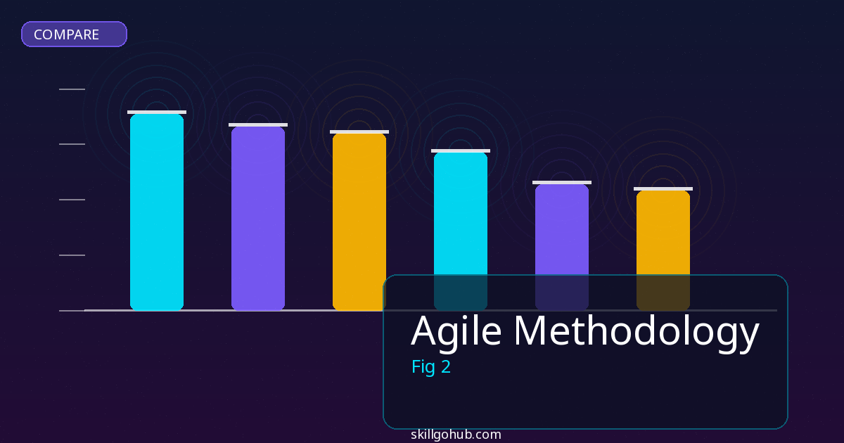 Agile Methodology comparison and review