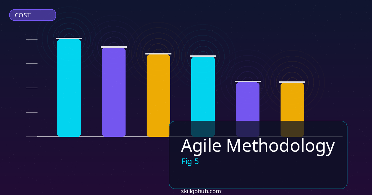 Agile Methodology tools and features overview