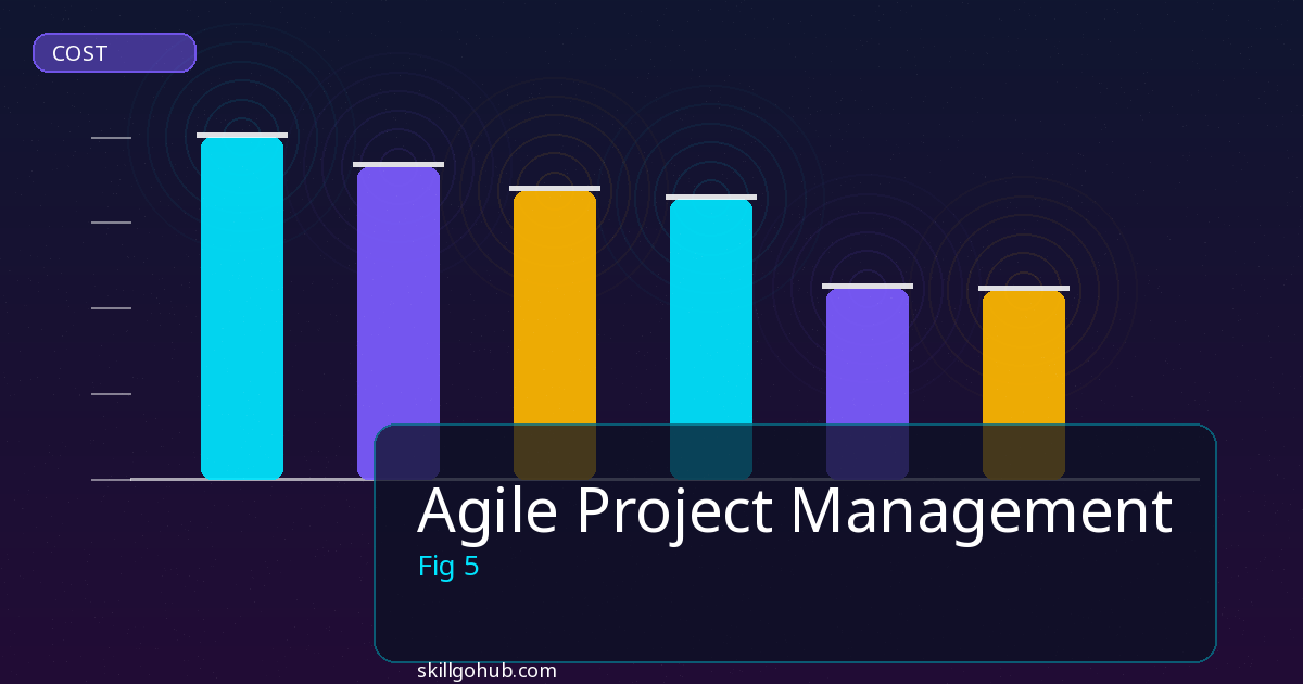 Agile Project Management tools and features overview