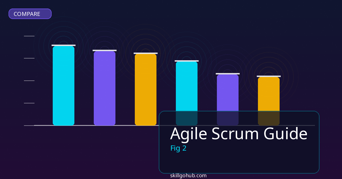 Agile Scrum Guide comparison and review
