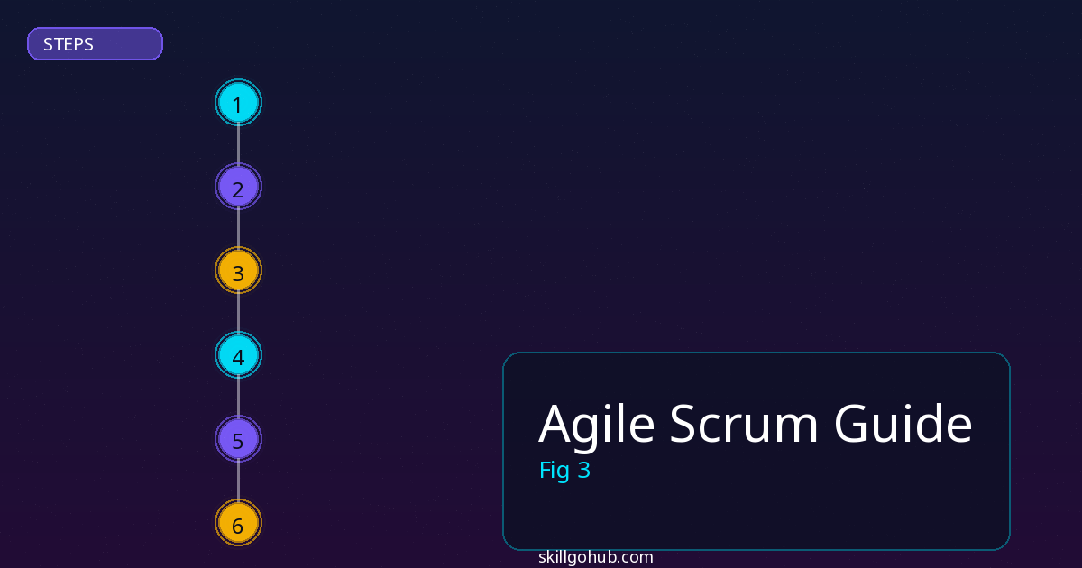 Agile Scrum Guide step by step guide