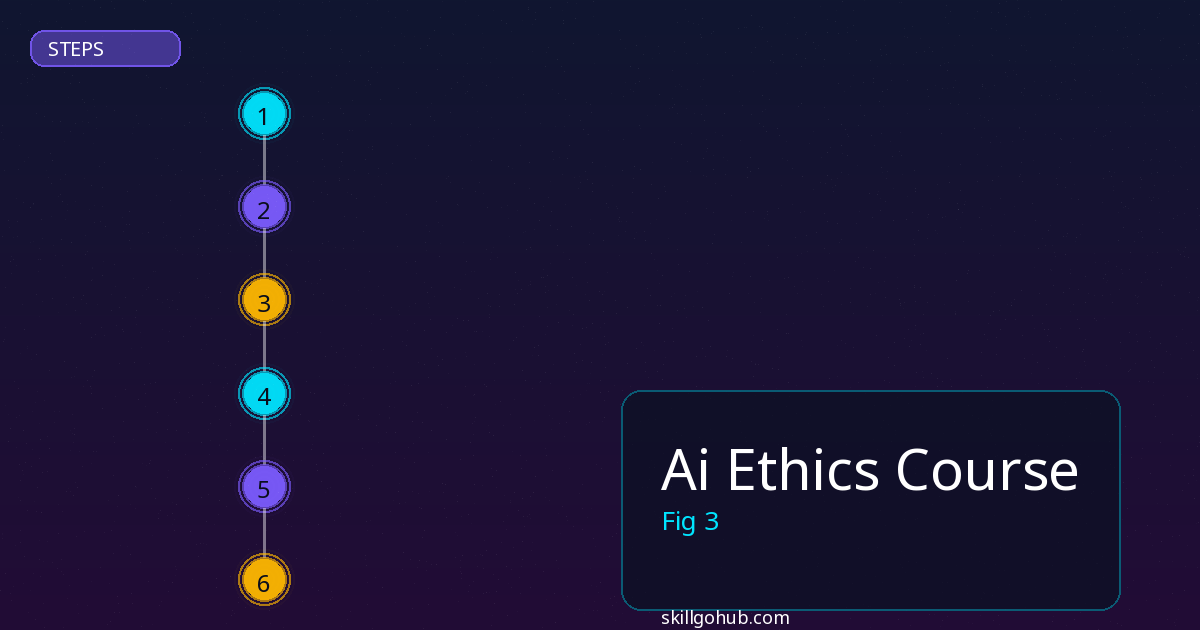 Ai Ethics Course step by step guide