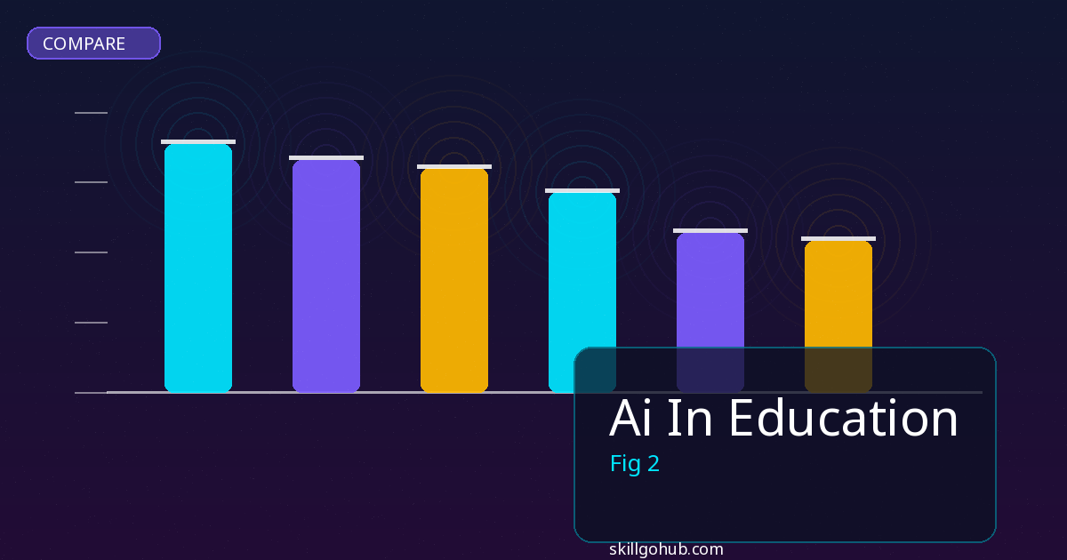 Ai In Education comparison and review