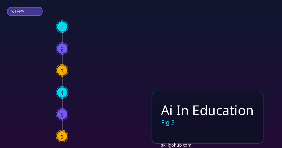 Ai In Education step by step guide