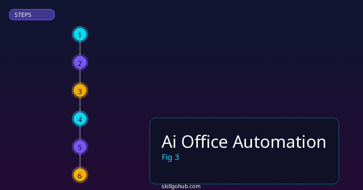 Ai Office Automation step by step guide