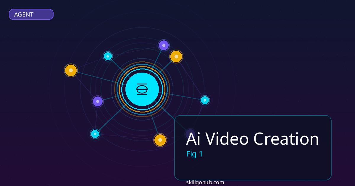 Ai Video Creation - featured image
