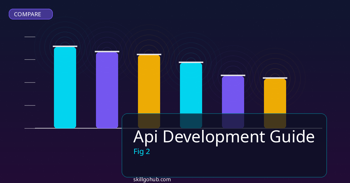Api Development Guide comparison and review