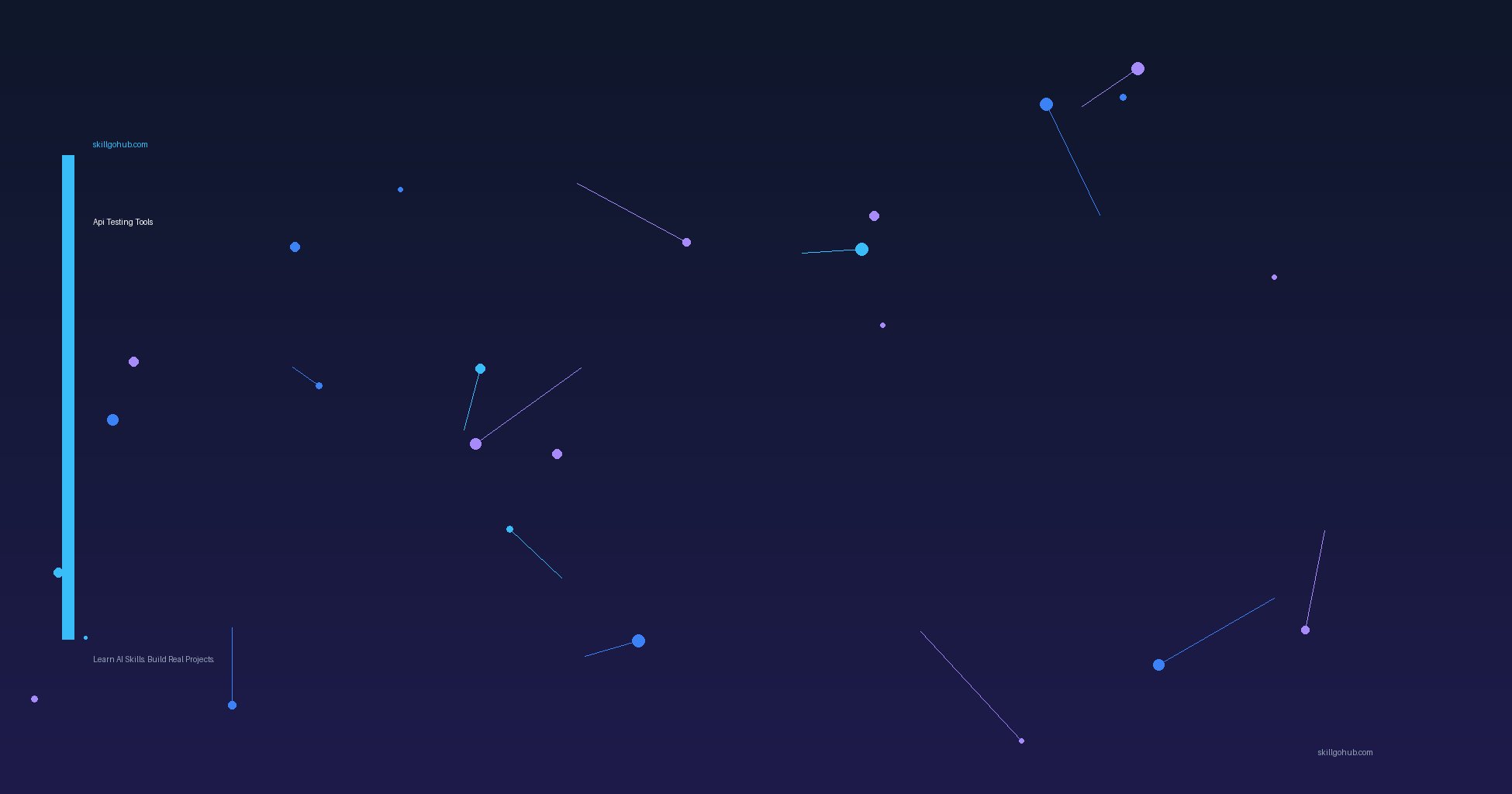 Api Testing — skillgohub.com