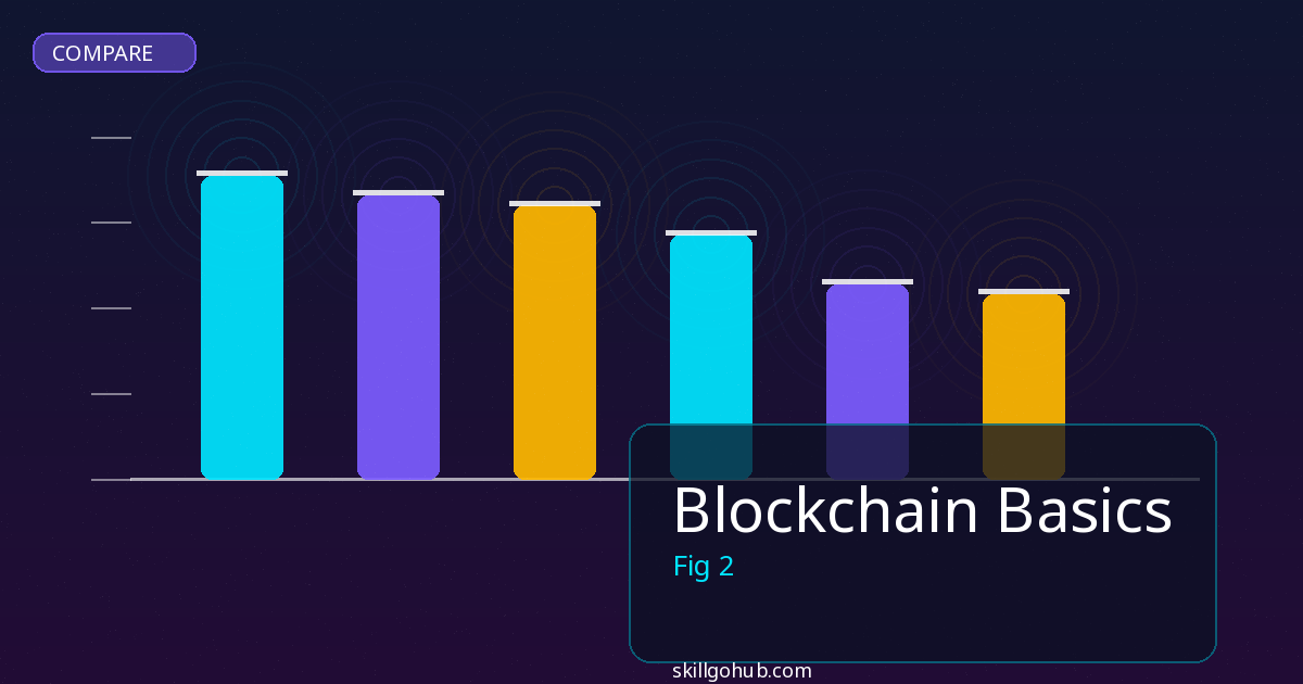 Blockchain Basics comparison and review