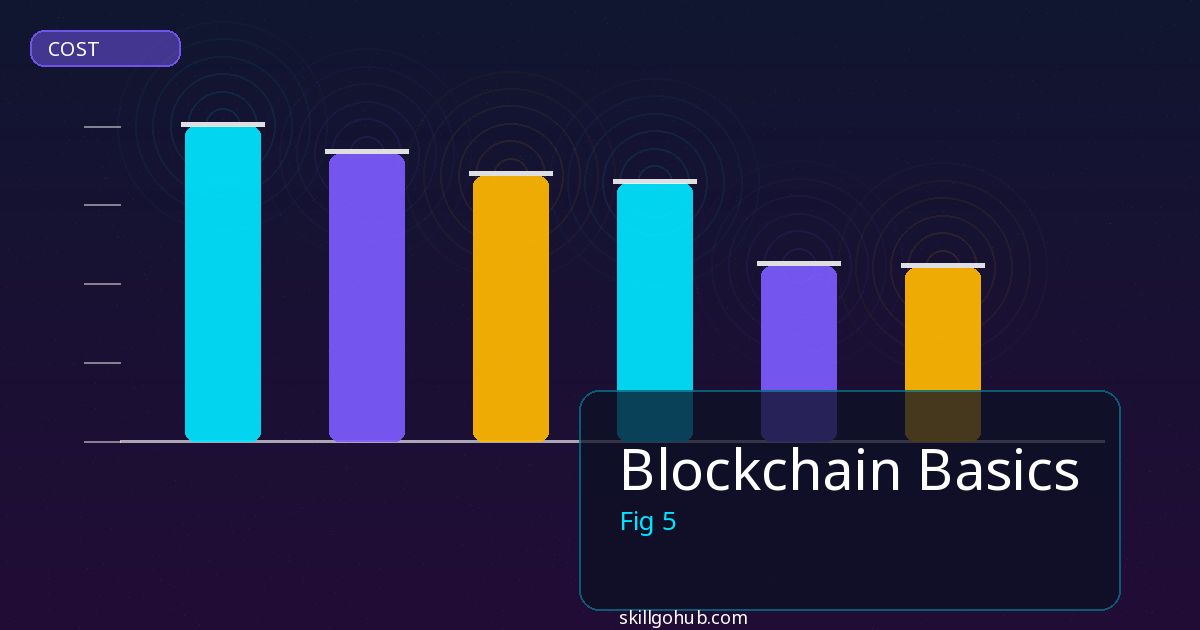 Blockchain Basics tools and features overview