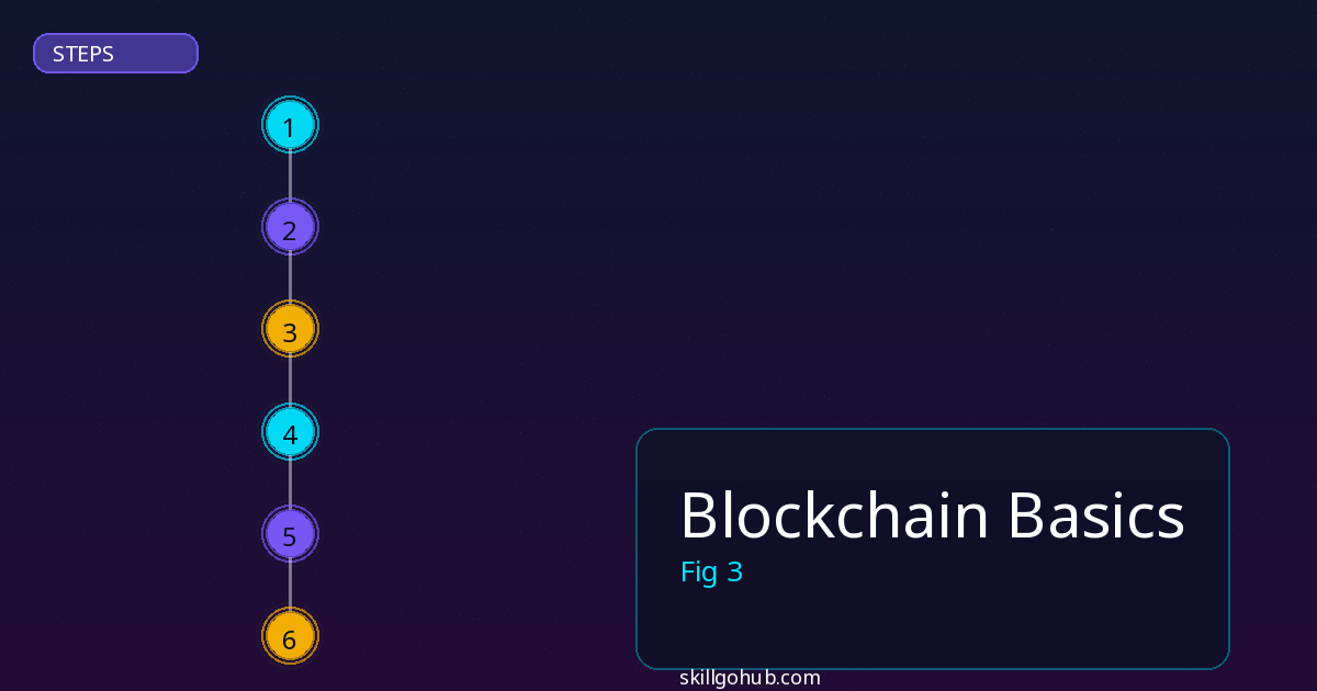 Blockchain Basics step by step guide