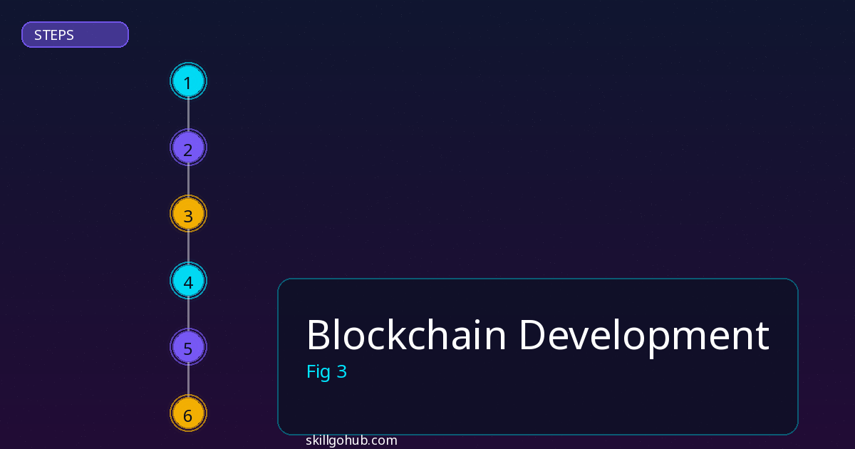 Blockchain Development step by step guide