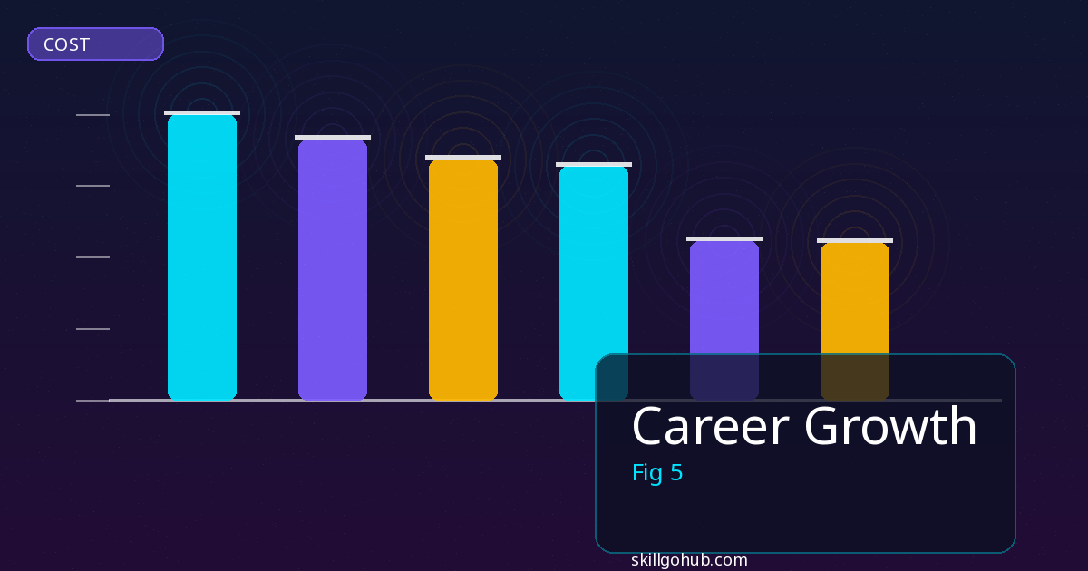 Career Growth tools and features overview