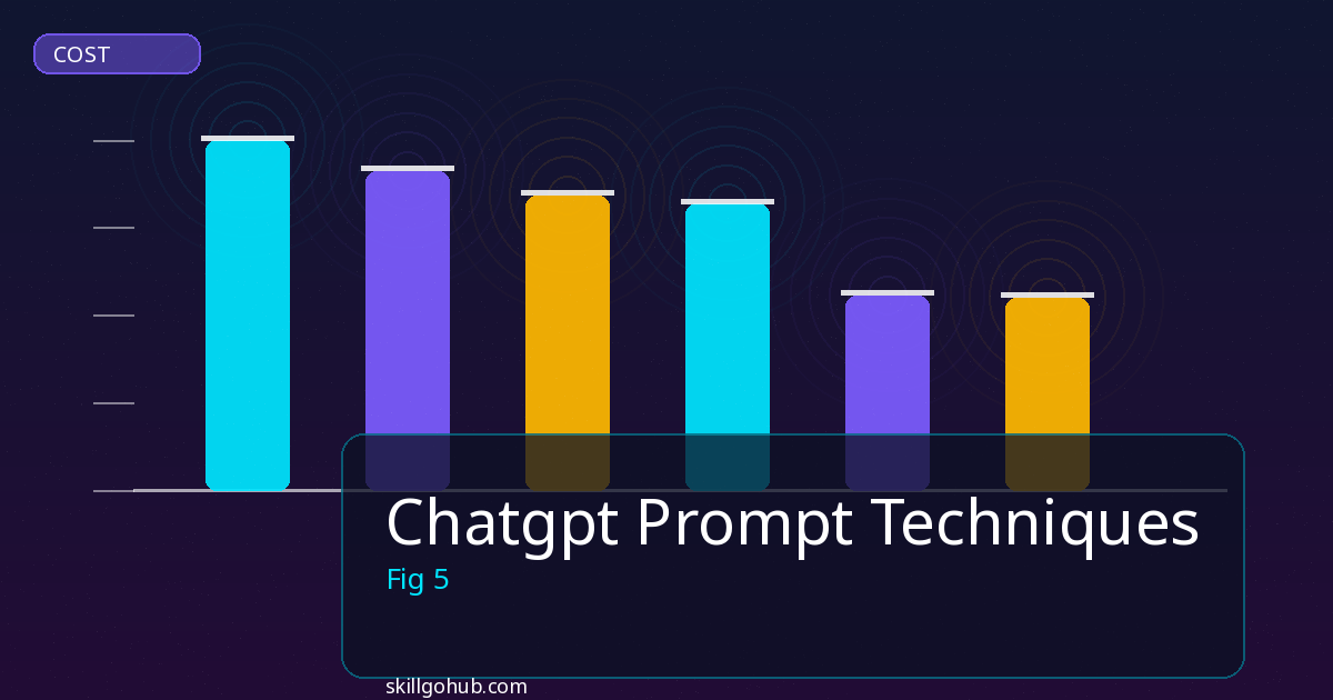 Chatgpt Prompt Techniques tools and features overview