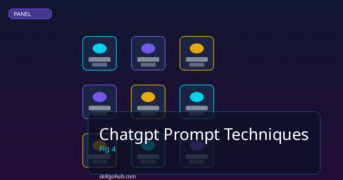 Chatgpt Prompt Techniques cost and pricing analysis