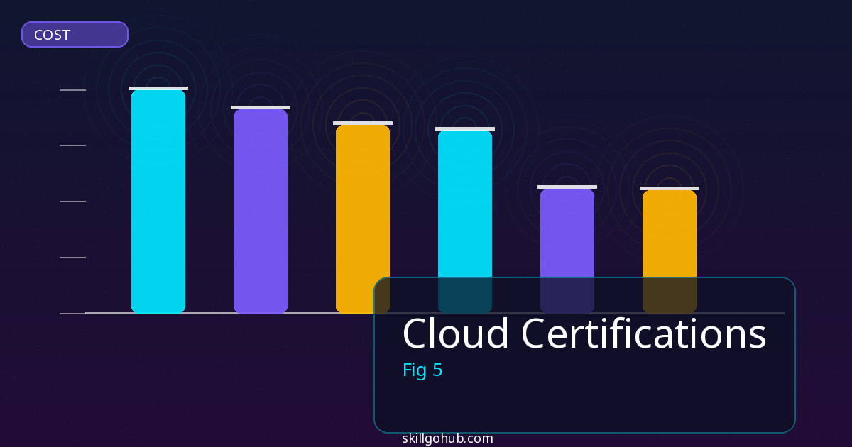 Cloud Certifications tools and features overview