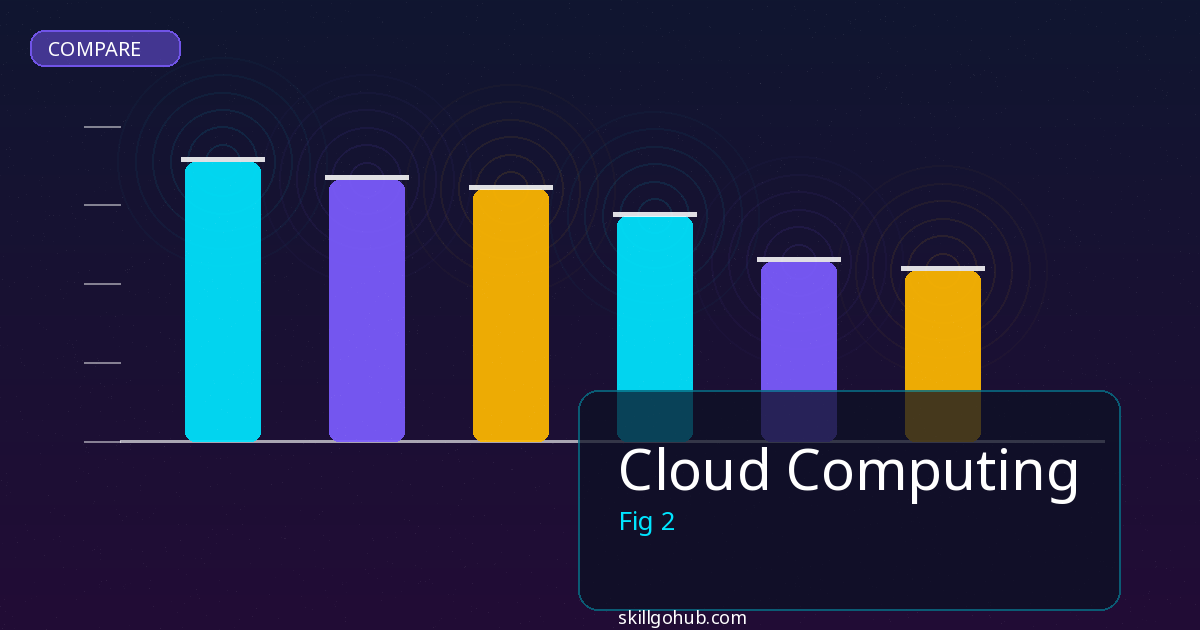 Cloud Computing comparison and review