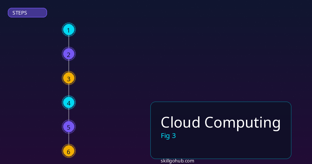 Cloud Computing step by step guide