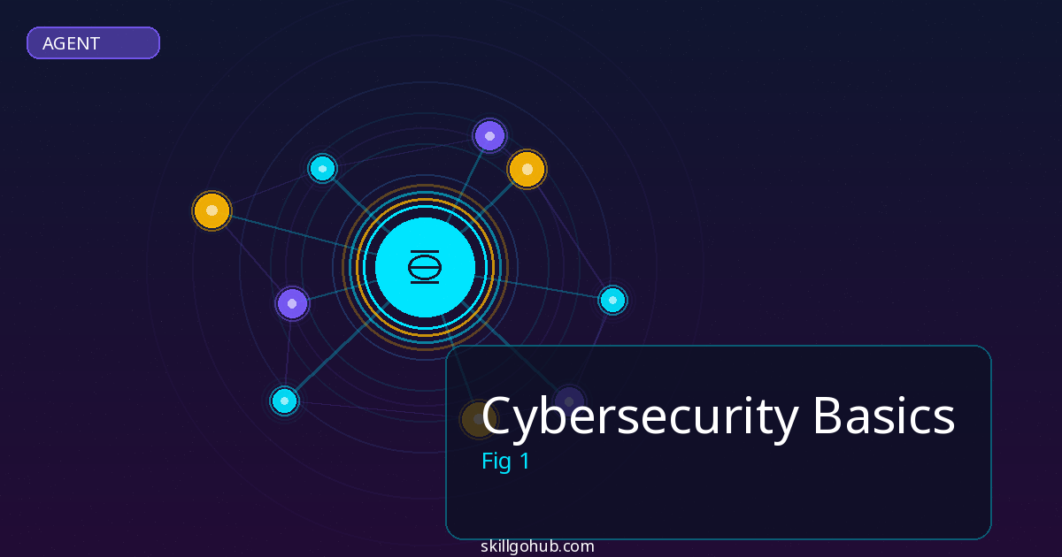 Cybersecurity Basics - featured image