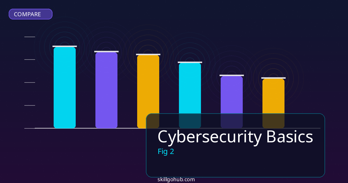 Cybersecurity Basics comparison and review