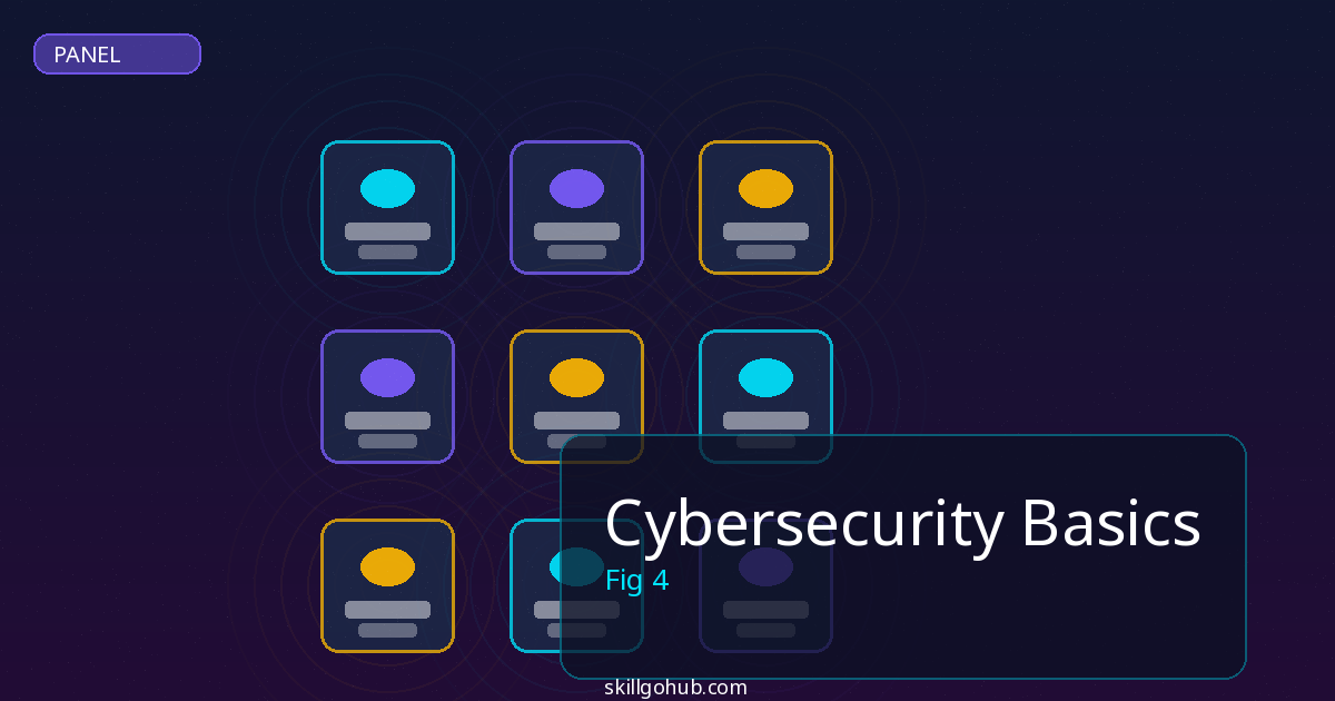 Cybersecurity Basics cost and pricing analysis