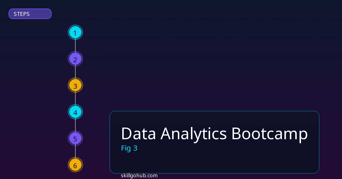 Data Analytics Bootcamp step by step guide