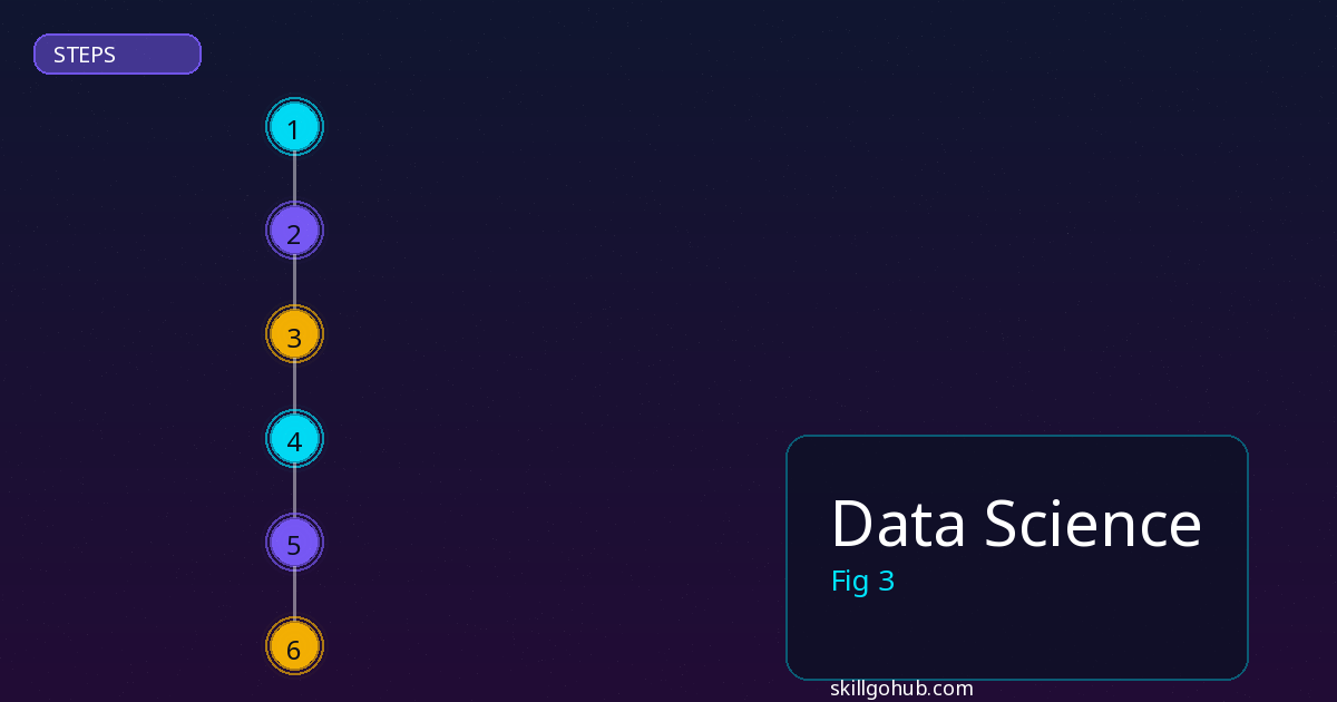 Data Science step by step guide
