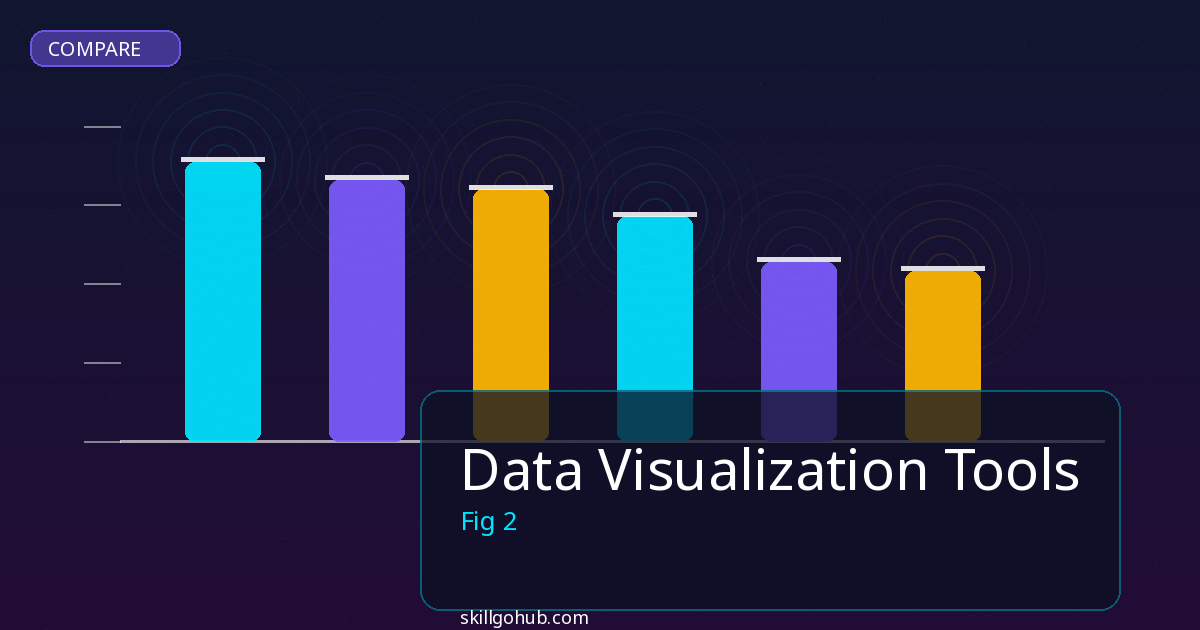 Data Visualization Tools comparison and review