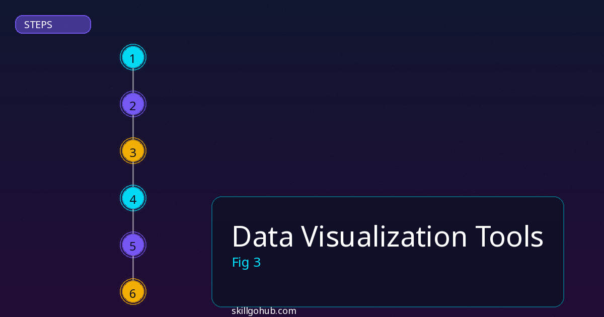 Data Visualization Tools step by step guide