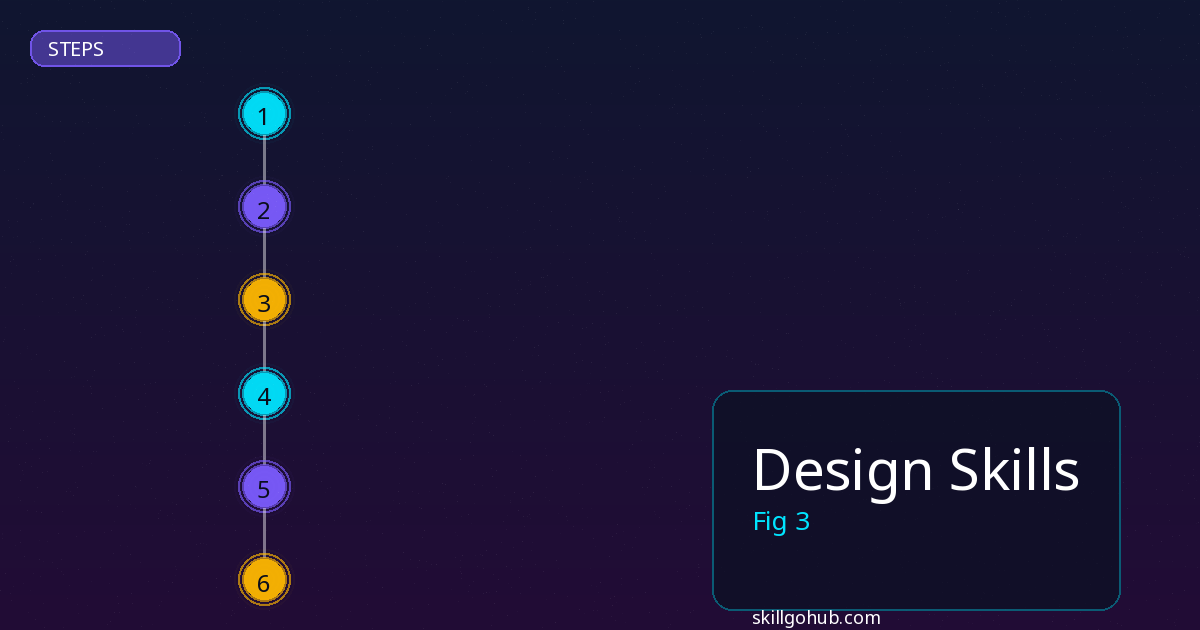 Design Skills step by step guide