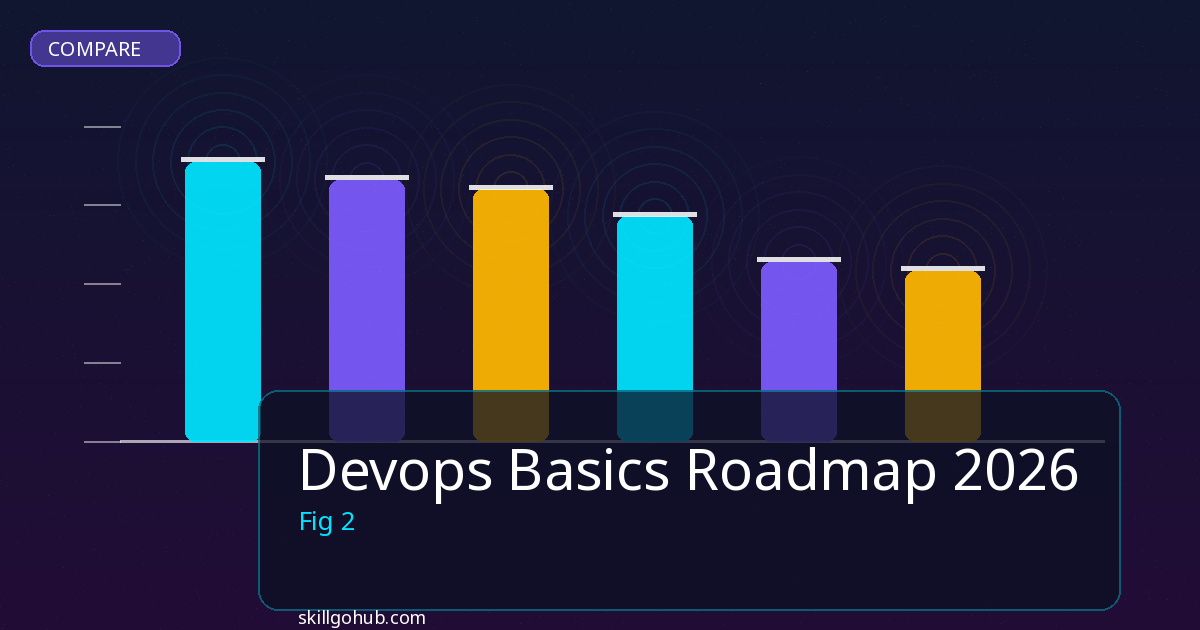 Devops Basics Roadmap comparison and review