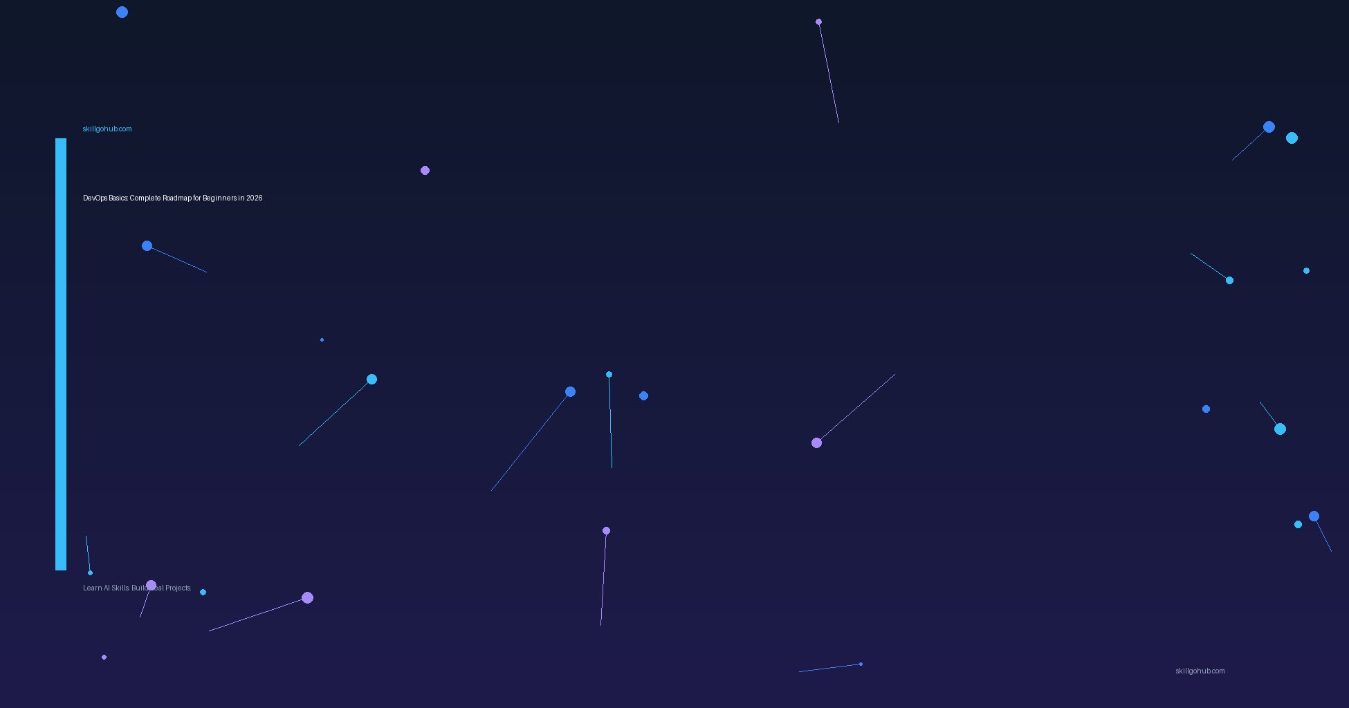 Devops Basics Roadmap — skillgohub.com