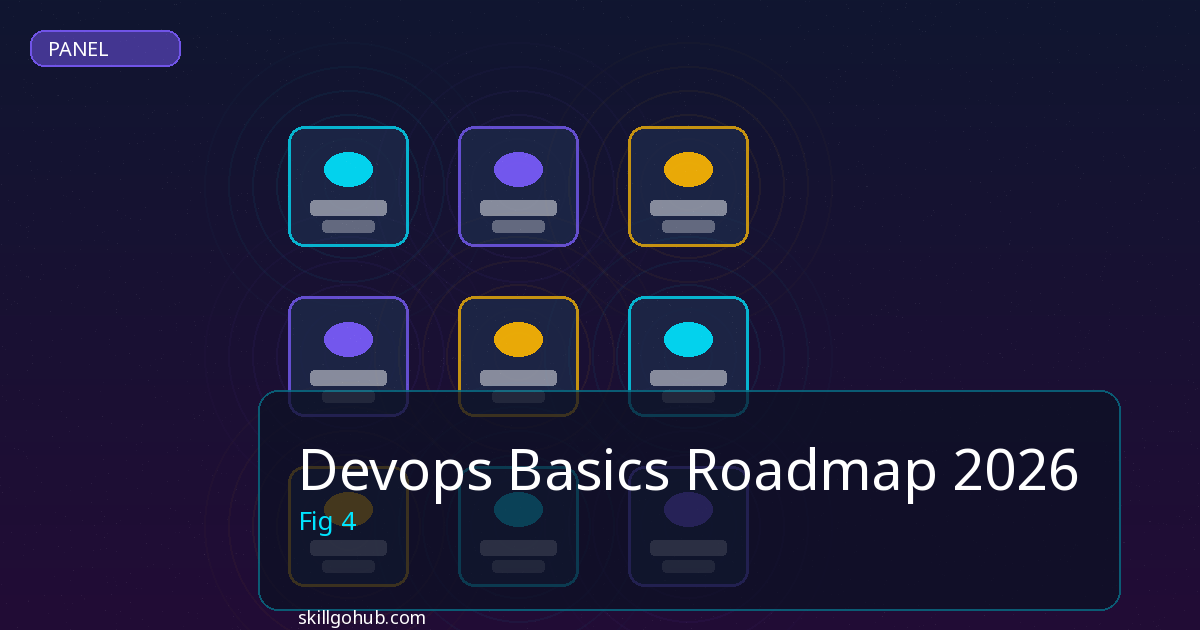 Devops Basics Roadmap cost and pricing analysis