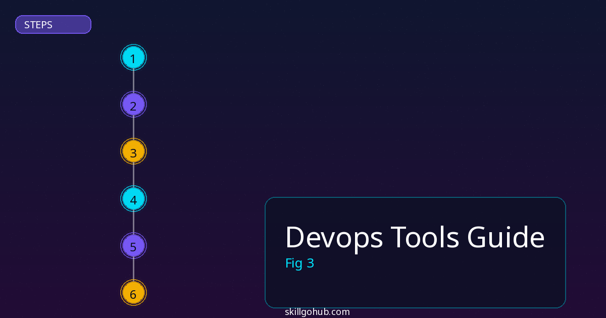 Devops Tools Guide step by step guide