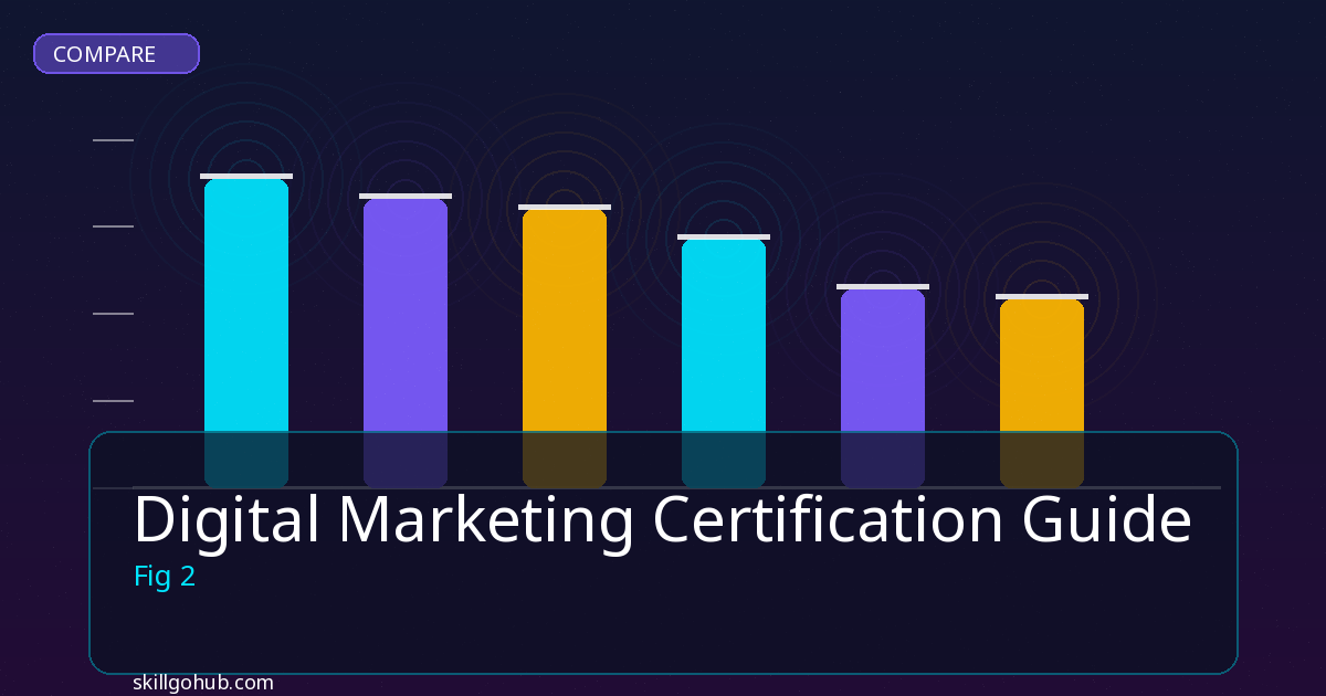 Digital Marketing Certification Guide comparison and review