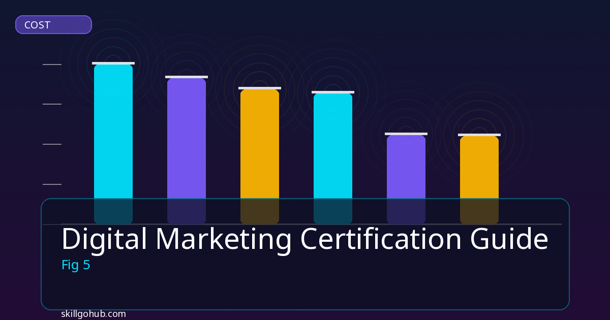 Digital Marketing Certification Guide tools and features overview