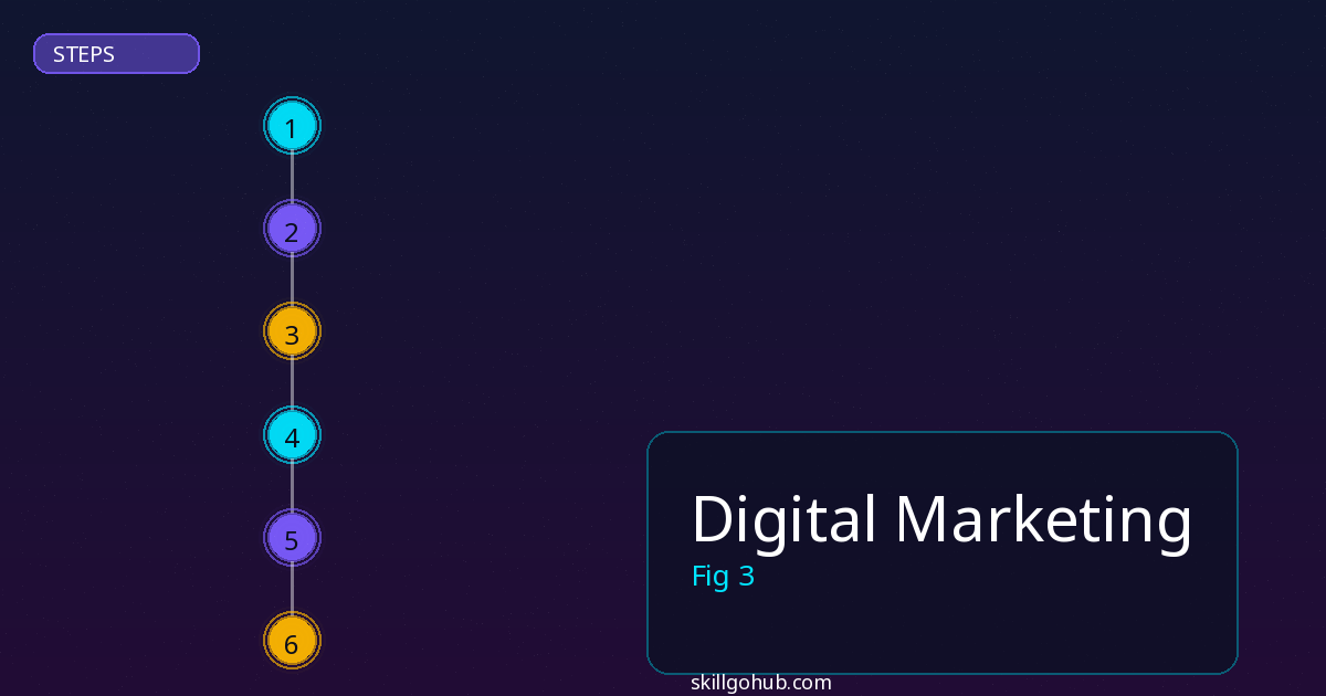 Digital Marketing step by step guide