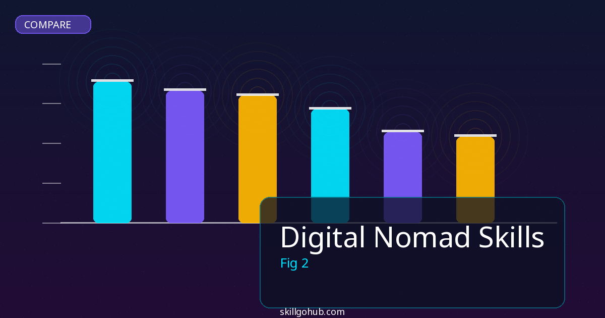 Digital Nomad Skills comparison and review