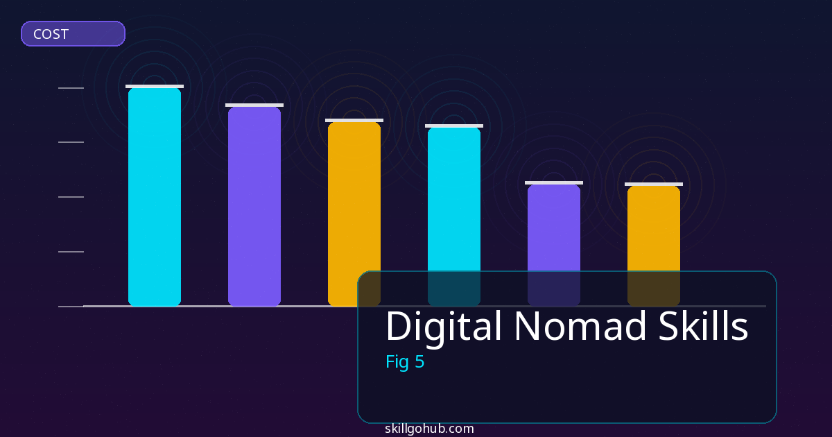 Digital Nomad Skills tools and features overview
