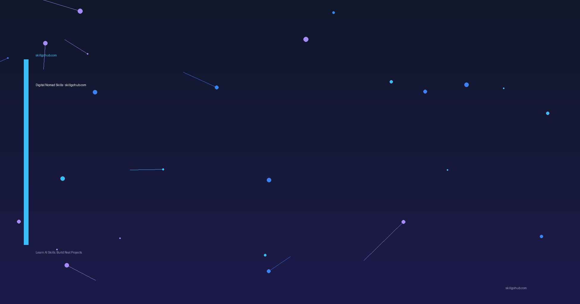 Digital Nomad Skills — skillgohub.com
