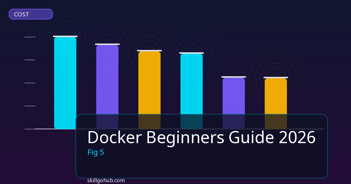 Docker Beginners Guide tools and features overview
