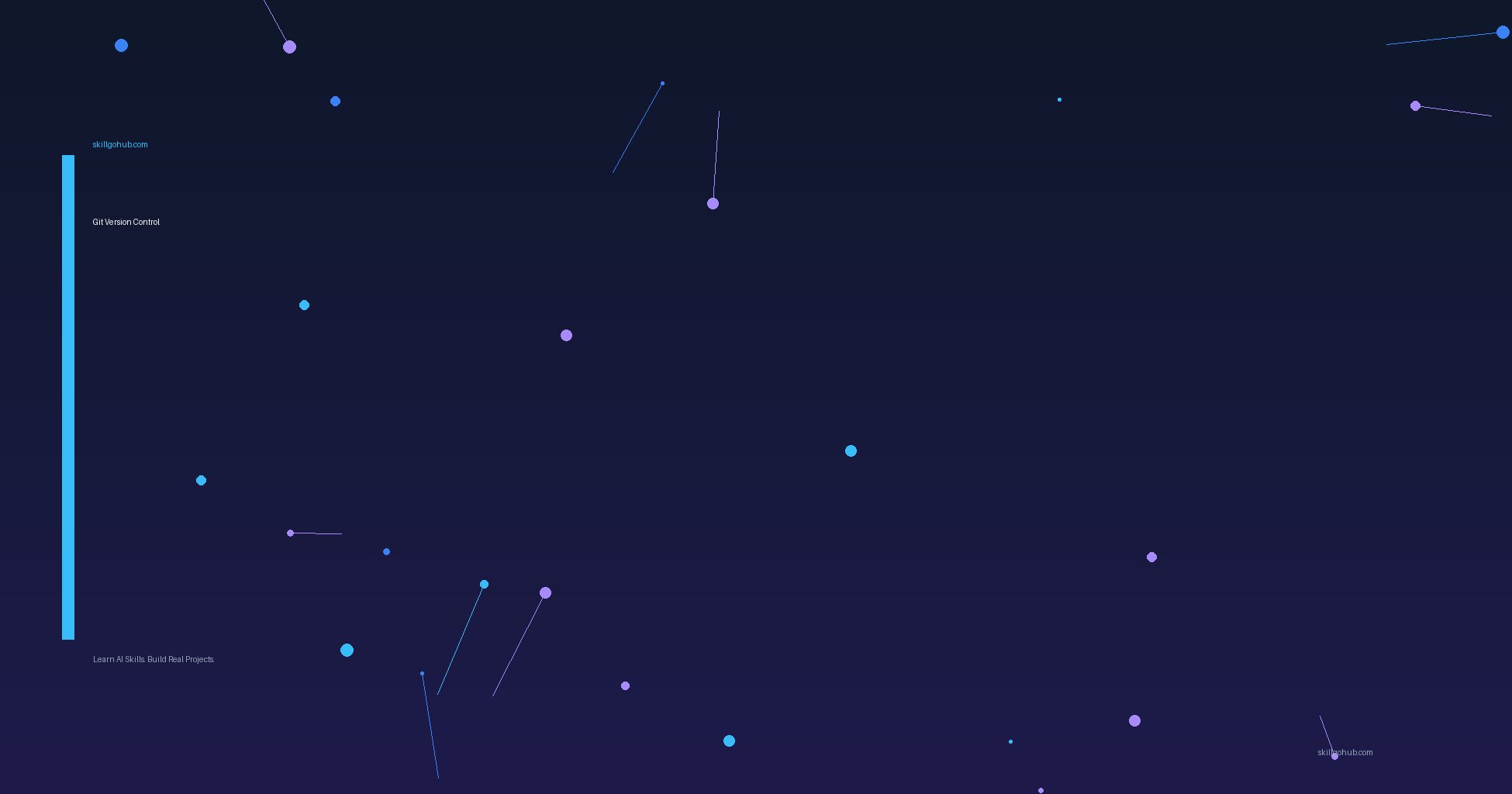 Git Version Control — skillgohub.com