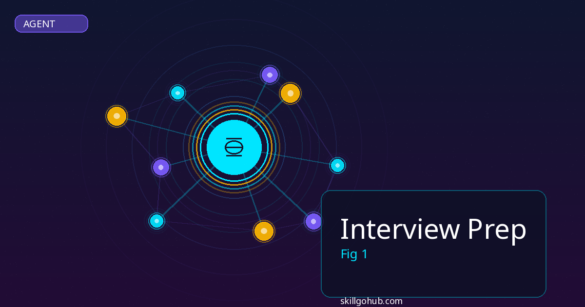 Interview Prep - featured image