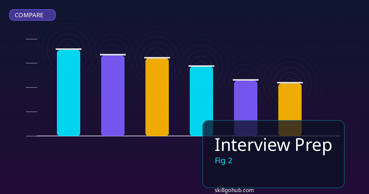 Interview Prep comparison and review