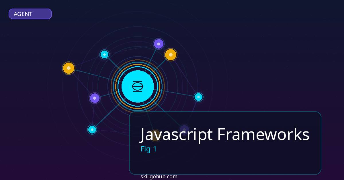 Javascript Frameworks - featured image