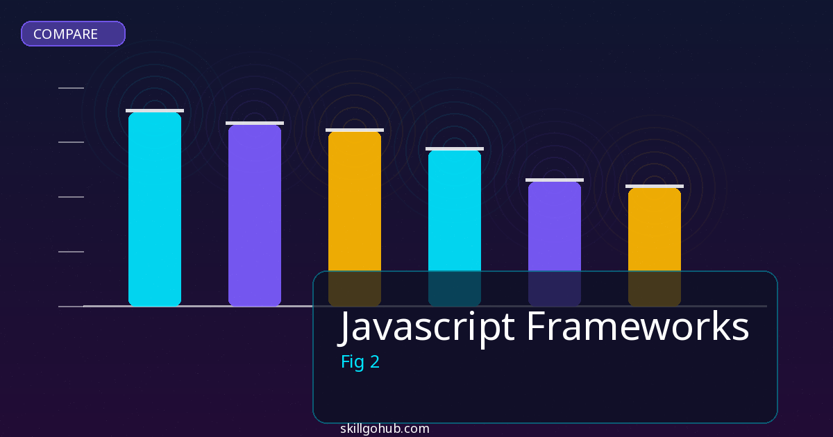Javascript Frameworks comparison and review