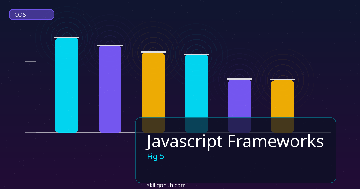 Javascript Frameworks tools and features overview